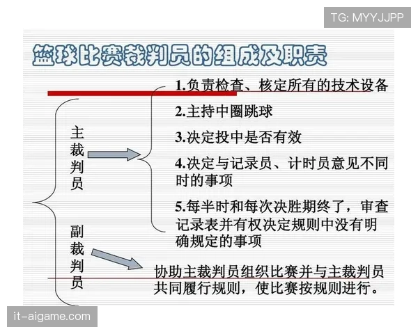 争球规则：裁判判定合法与犯规的关键标准