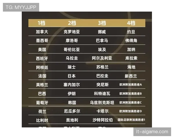 2026世界杯48支球队如何分成12个小组的规则是什么