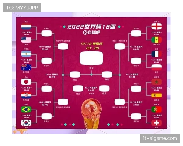 2026世界杯48队分组规则与小组晋级条件详解
