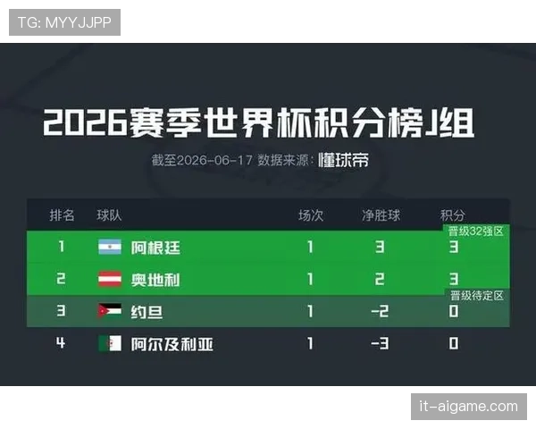 世界杯J组晋级球队解析：阿根廷、奥地利、阿尔及利亚全部出线