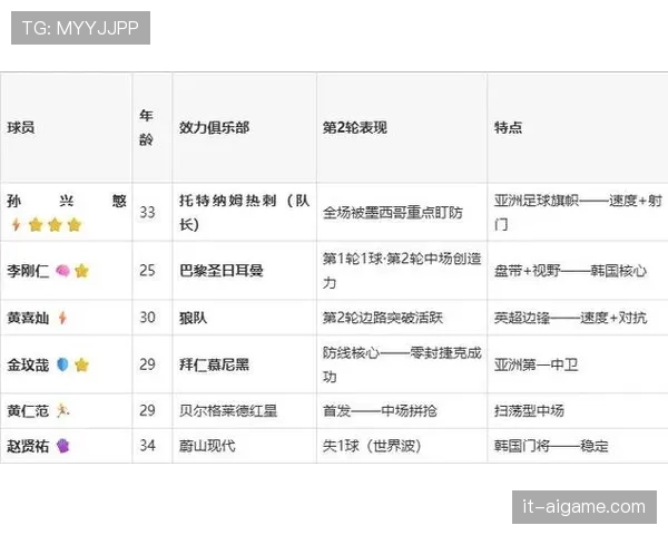 南非A组排名回顾:4分成绩压过韩国 南非A组排名回顾:4分成绩压过韩国